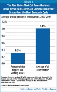 CBPP-growth-tax-cuts-186x300
