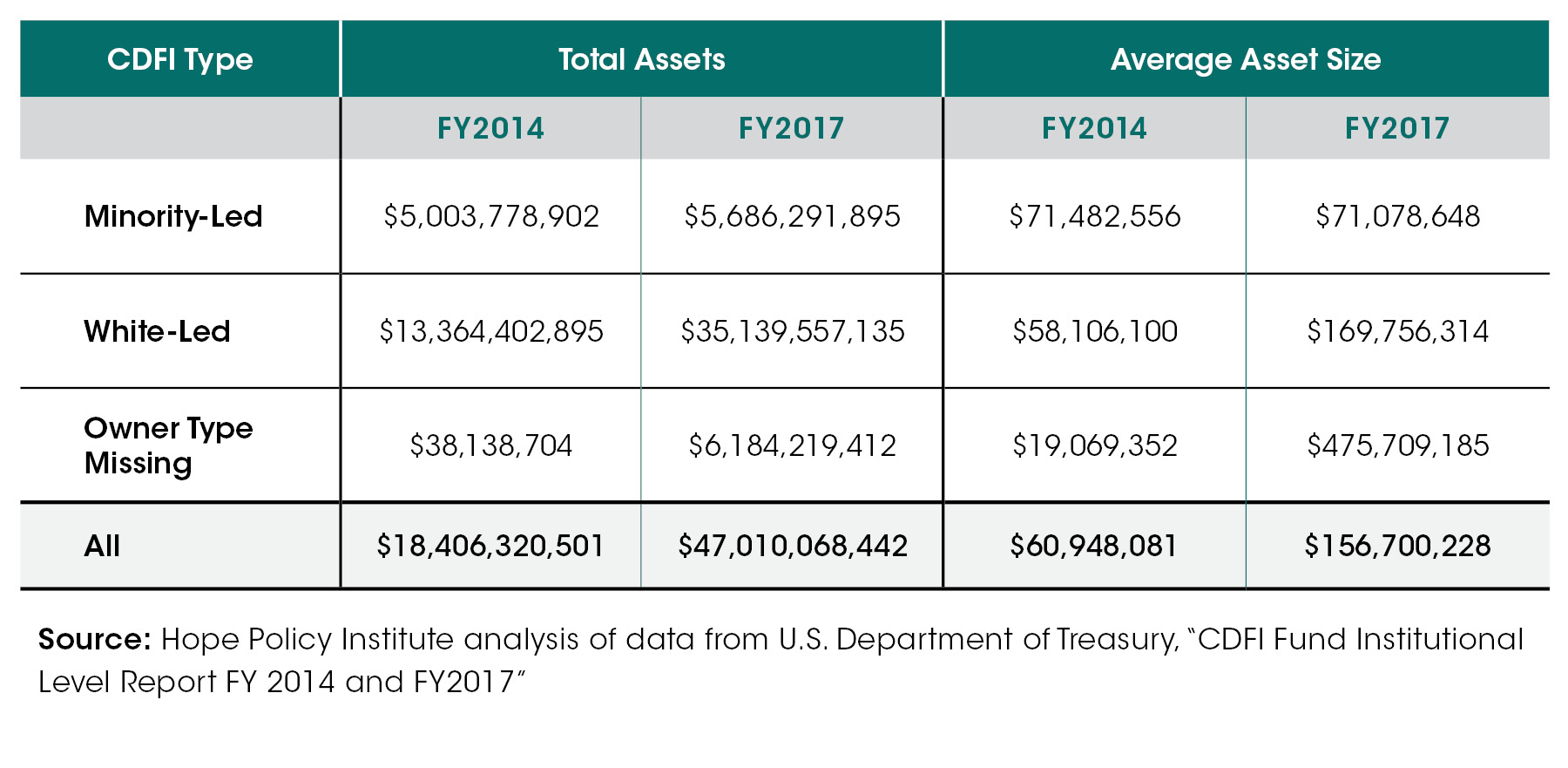 Closing the CDFI Asset Gap