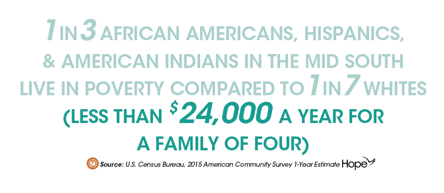 Communities of Color Continue to Struggle the Most in the Mid South-04