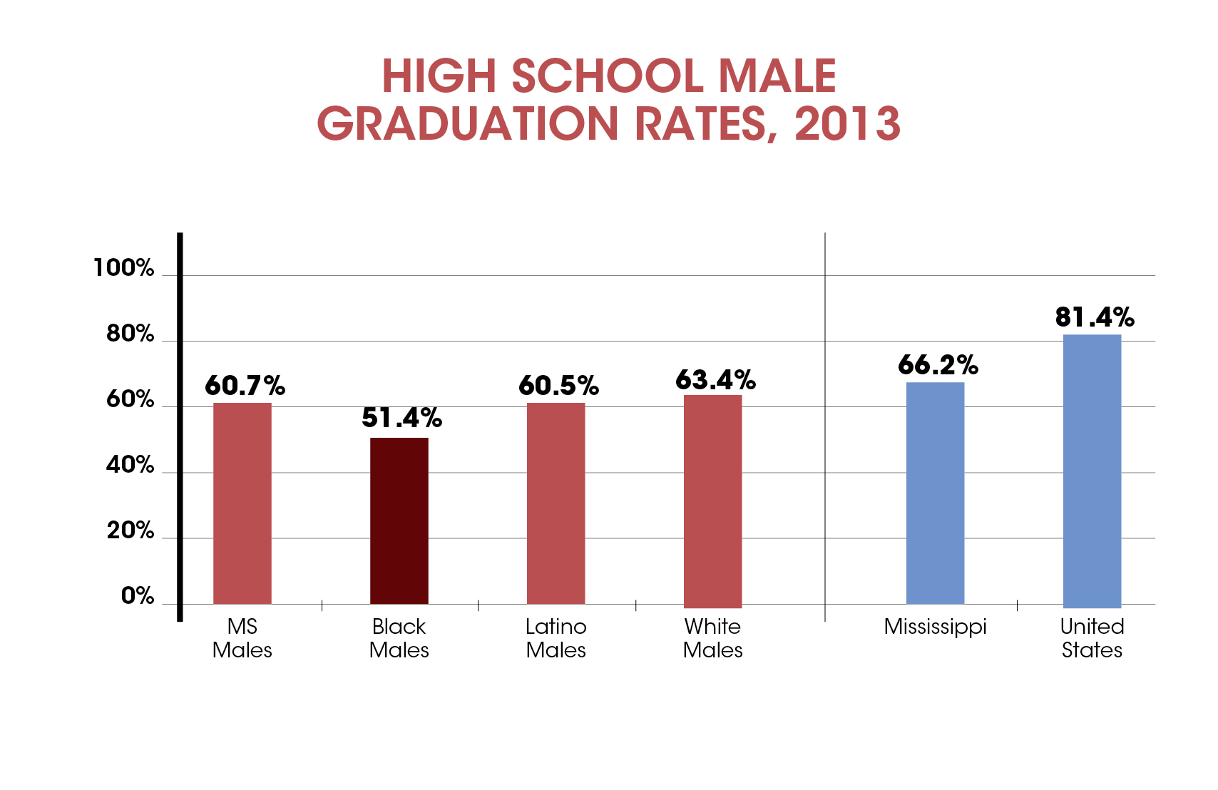 Graduation Rates-02