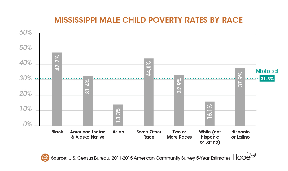 Graphic_Equity Child Poverty-01