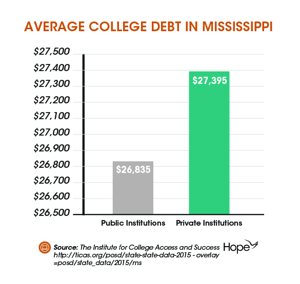 Graphics_Dreams Deferred by Student Debt-02