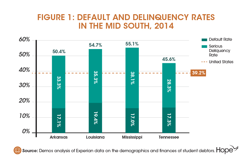 Income-Based Plans Take the Bite Out of Student Loan Repayment-03