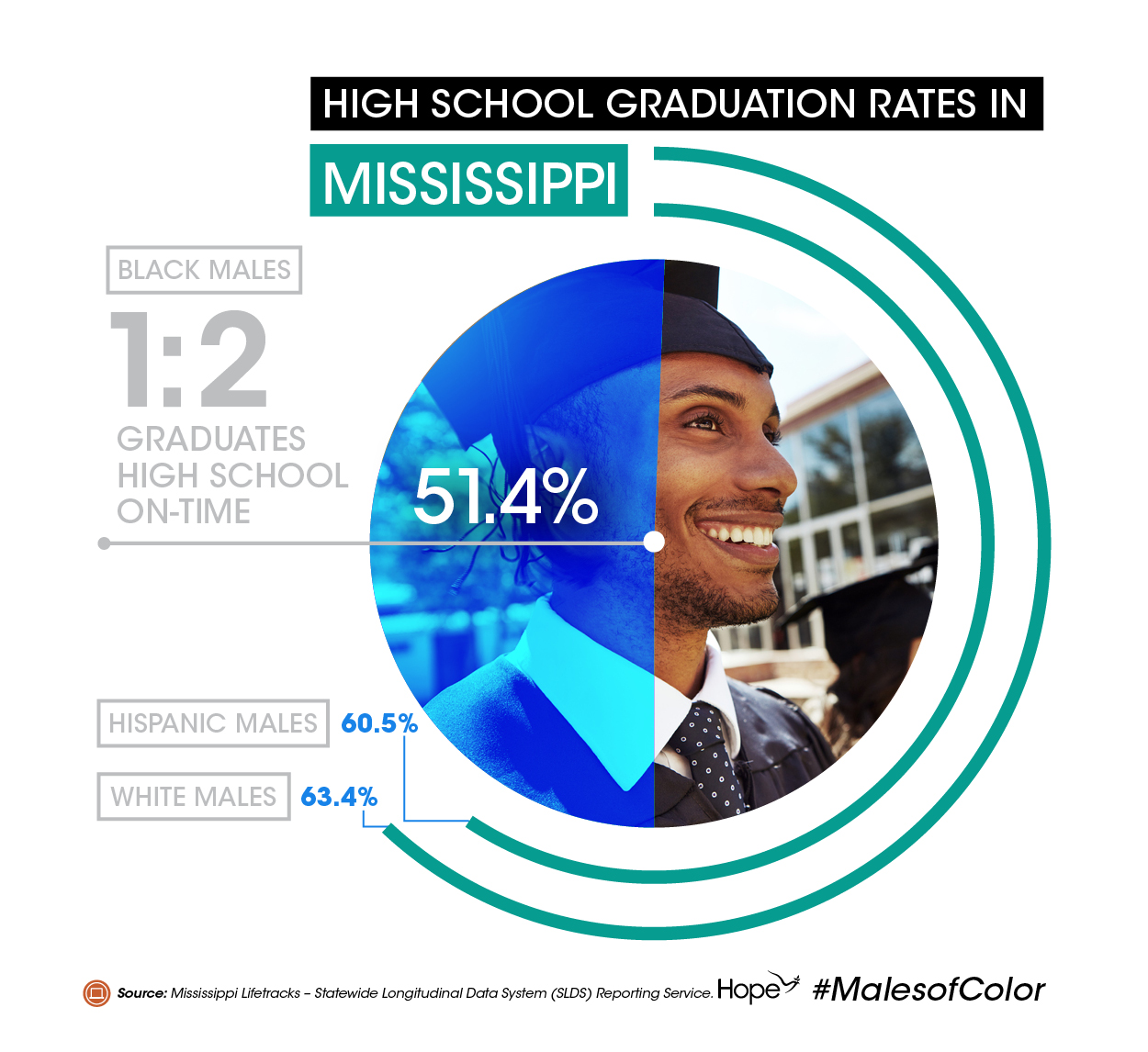 MOC_Infographic_HS Graduation Rates_