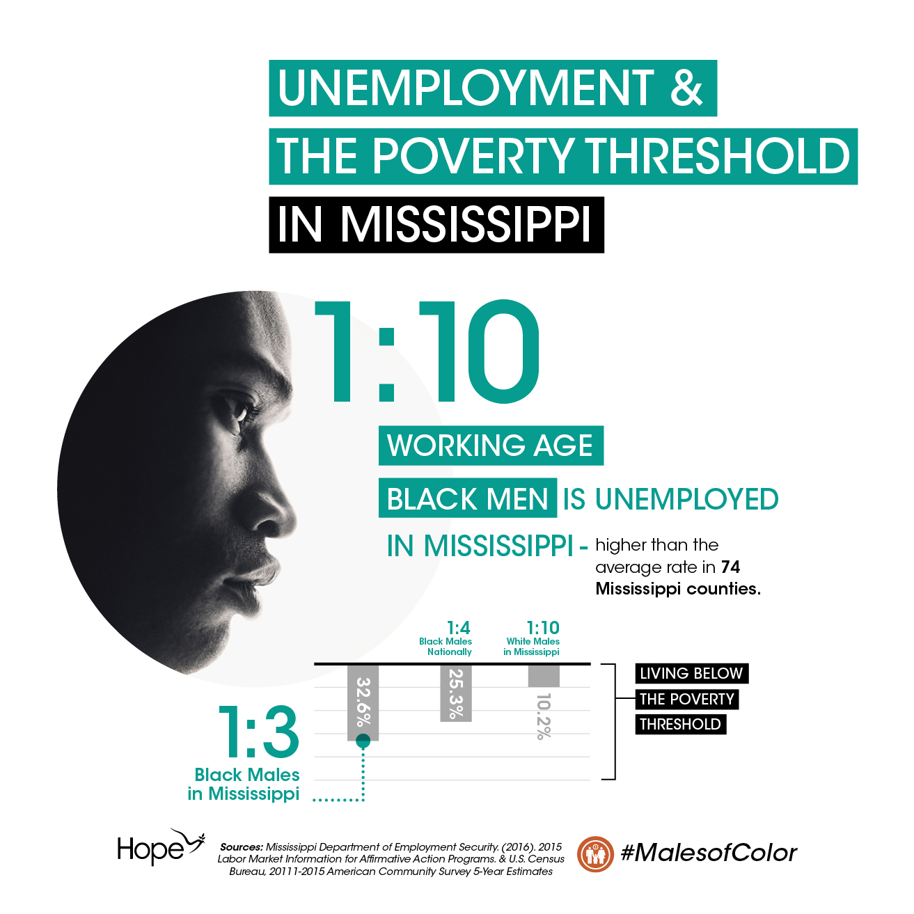 MOC_Infographic_Unemployment and Poverty_