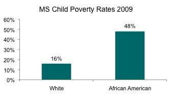 MS-Child-Poverty-Rate