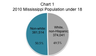 MS-Population-Under-18
