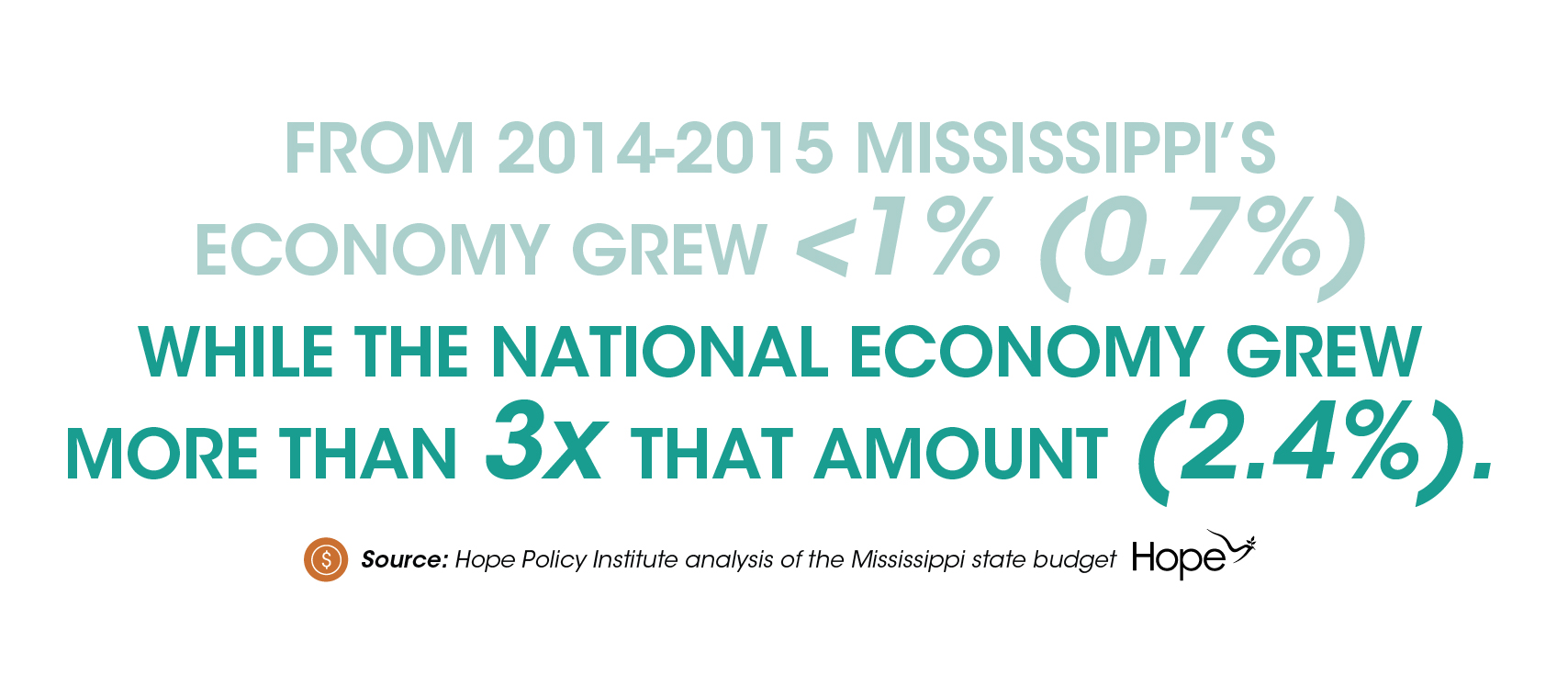 Mississippi Budget Shortfall Comes to Crisis Point-02
