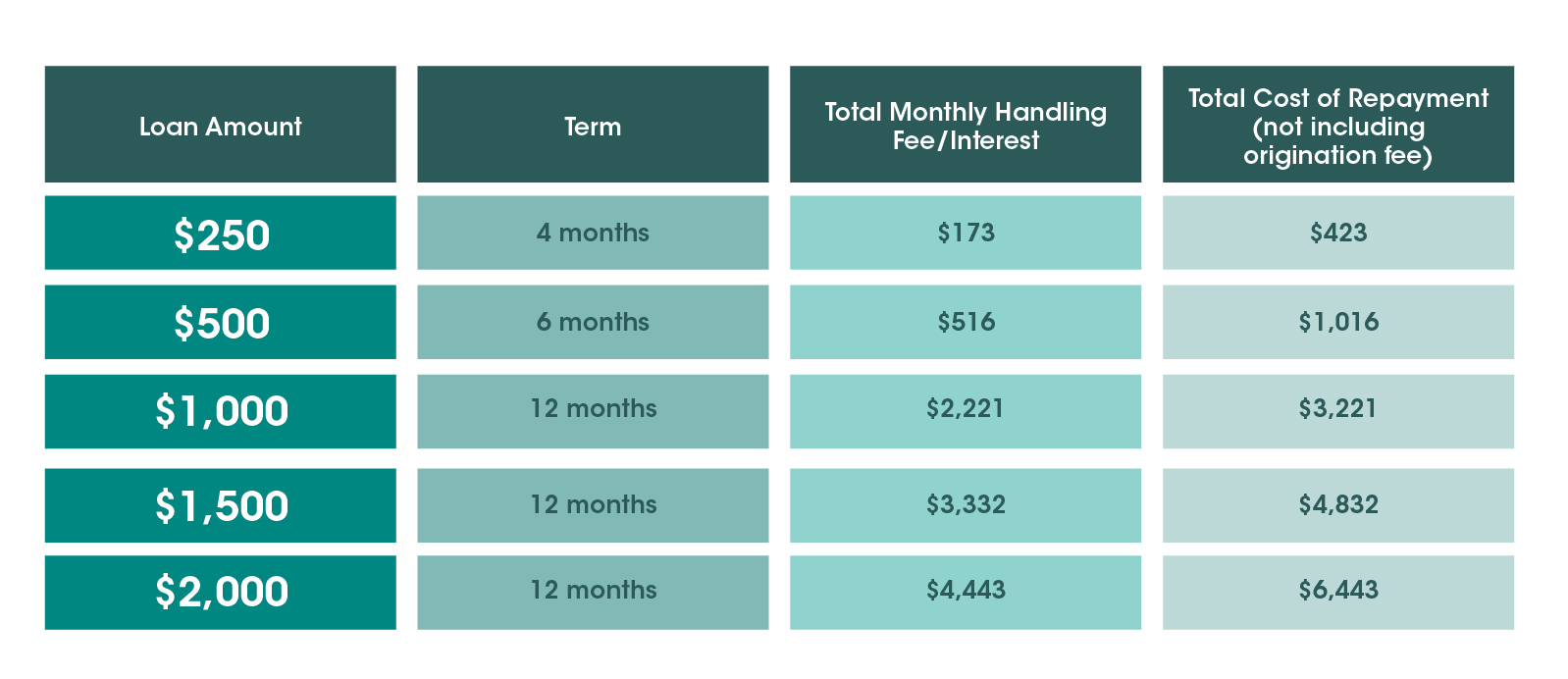 cash advance tribal lenders