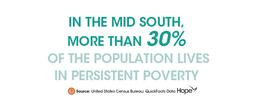 Persistent Poverty Places To People Hope Policy Institute 5498