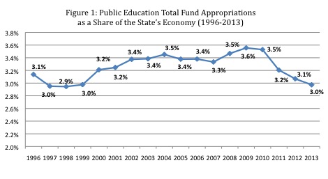 Public-Education-Funding