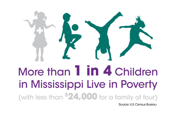 Too Many Mississippi Children Live in Families Struggling to Make Ends Meet-02