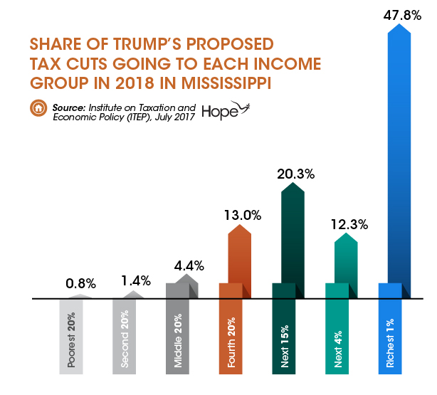 TrumpCuts3