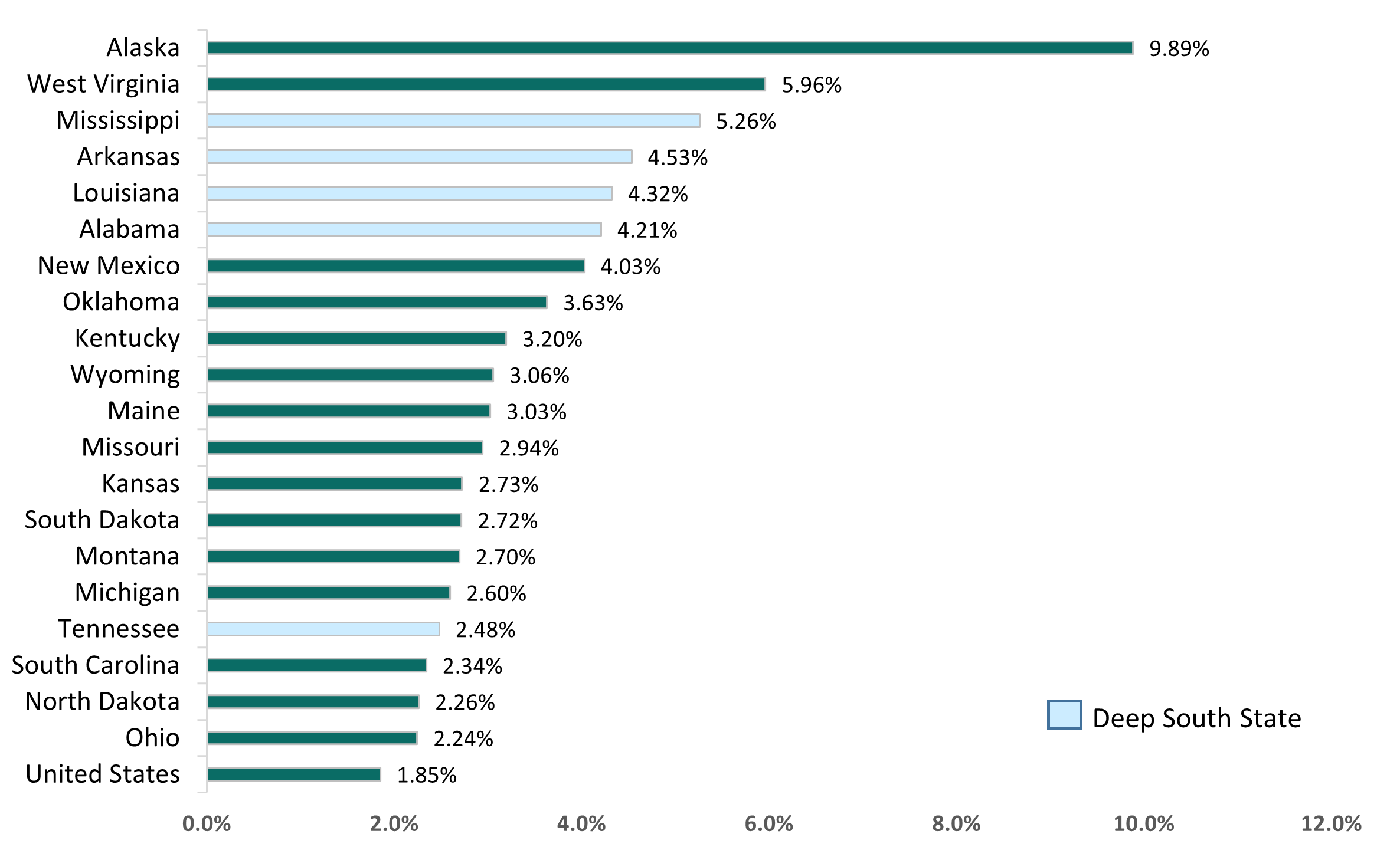 Federal Funds Provide Needed Water Infrastructure Upgrades for MS Delta & Deep South Communities