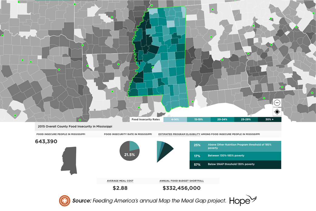 Policy in Action: Investments in the Local and Regional Food Economy
